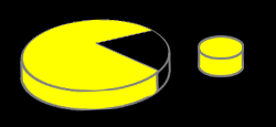 pac mac pie graph